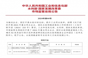 喜報(bào)！景興紙業(yè)榮登2024年重點(diǎn)用水企業(yè)、園區(qū)水效領(lǐng)跑者榜單